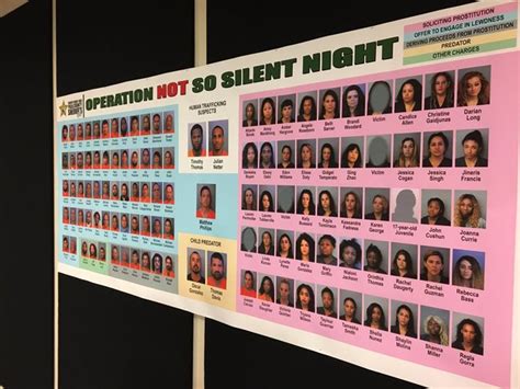 Polk Deputies Arrest More Than 100 In 6 Day Human Trafficking And Prostitution Operation