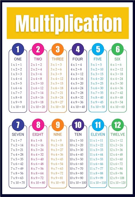 Multiplication Tables PDF Times Table Chart Printable 57 OFF