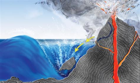 … this time it was resuspended ash. How do volcanoes cause tsunamis? | hubpages