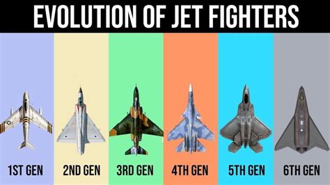 How Are Fighter Jet Generations Classified • 100 Knots