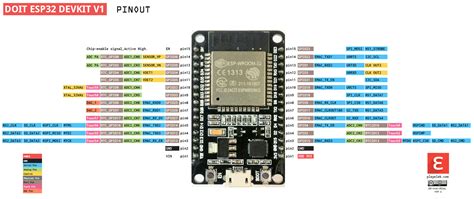 Esp32 Wroom Nodemcu Module With 30 Pins Makestore