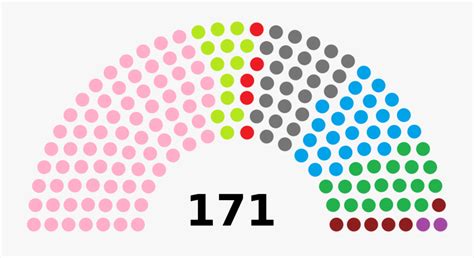 These are the election results of the 2018 malaysian general election by parliamentary constituency. National Assembly Niger Wikipedia - Malaysia Parliament ...