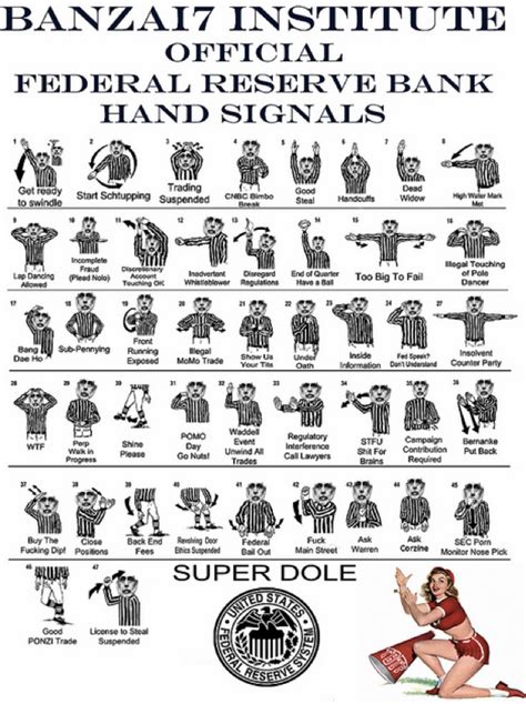 Official Federal Reserve Hand Signals Trading Game