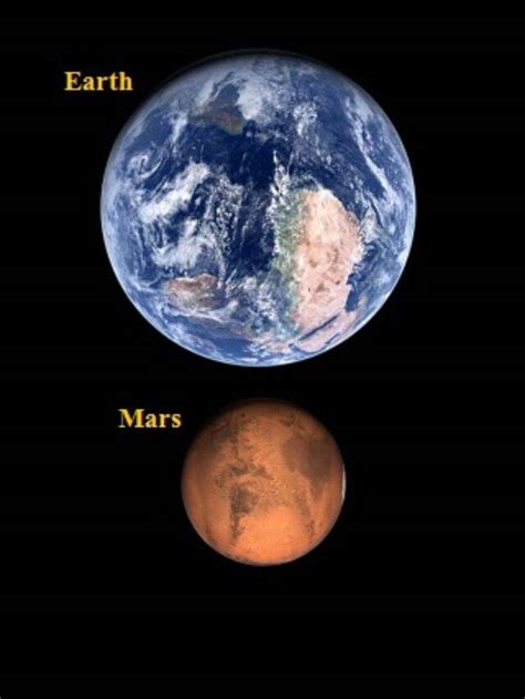 Differences And Similarities Between Earth And Mars
