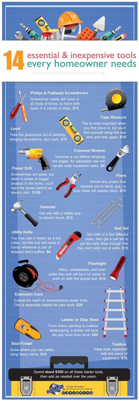 14 Essential And Inexpensive Tools Every Homeowner Needs Infographic