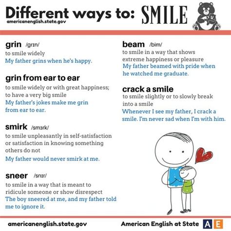 Englishinfavour Different Way To Smile