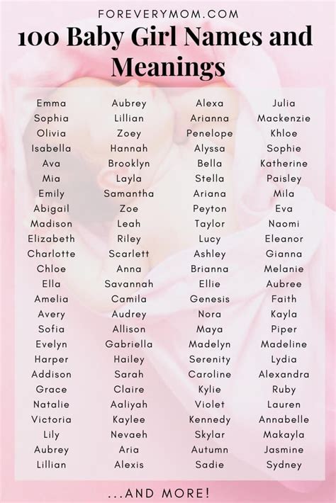 A Baby Girl Names And Meanings List