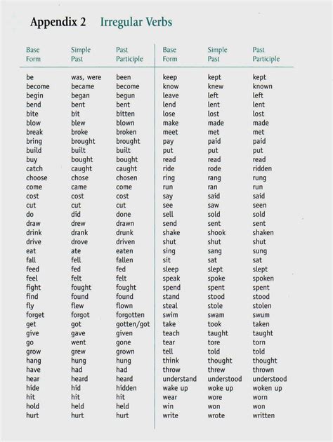 Verbos Irregulares En Ingles