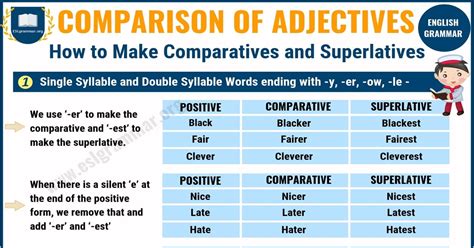 10 Examples Of Positive Comparative And Superlative Adjectives Design