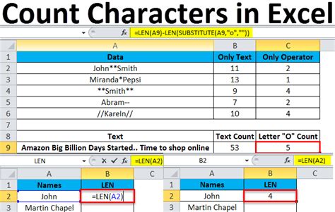 Count Characters In Excel Examples How To Count Characters In Excel