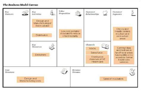 Business Model Canvas Download Scientific Diagram Riset