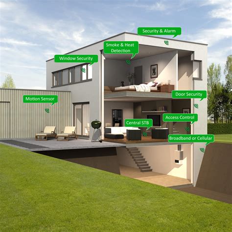Find cool ultra modern mansion blueprints, small contemporary 1 story home plans & more! Smart Home ‹ Sakab Designs