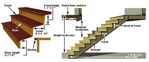 Clear width • the clear width of a ramp run and. Standard Dimensions For Stairs - Engineering Feed