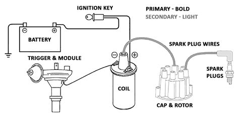 Wiring Diagram Of Automotive Ignition System Wiring Flow Line