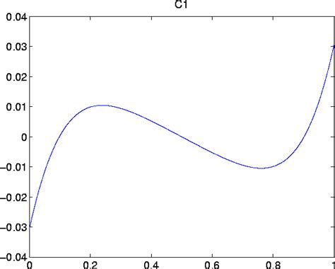 Tabulating Values Of The Riemann Siegel Z Function Along The Critical Line
