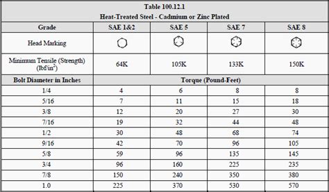 20 Best Metric Bolt Torque Chart