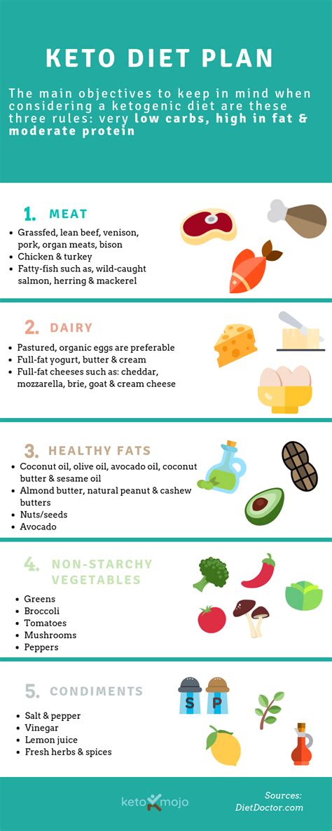 Keto Diet Plan For Beginners Guide To Starting A Ketogenic Diet Keto Mojo Usa