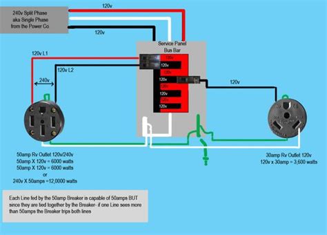 5 way trailer wiring diagram allows basic hookup of the trailer and allows using 3 main lighting functions and 1 extra function that depends on the vehicle Image result for Home 240V Outlet Diagram | Outlet wiring, Rv outlet, Repair