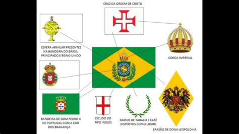 Significado Das Cores Da Bandeira Do Brasil Versao Da Historia Youtube