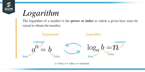 Logarithm Rules Explanation And Examples