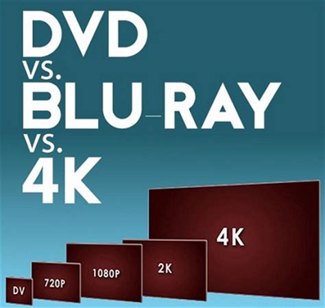 The higher the resolution is, the more detailed the picture will be. Blu ray VS DVD VS 4K UHD Top Differences Comparison