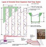 Direct Exchange Geothermal Heat Pump