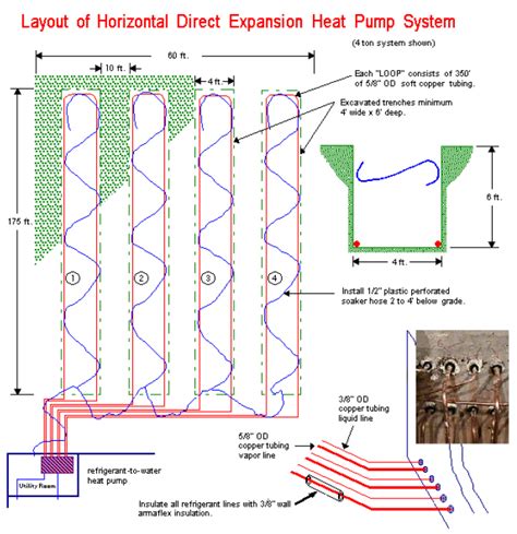 The geothermal gradient is responsible for different rock behaviors, and the different rock behaviors are used to divide the mantle into two different zones. Geothermal HVAC Systems — An In Depth Overview