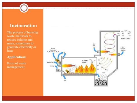 Ppt Incineration Powerpoint Presentation Free Download Id3437717