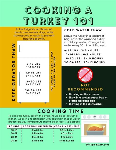 Most ovens take between 10 and 15 minutes to reach the proper temperature. How Long Does a Turkey Take to Cook · The Typical Mom