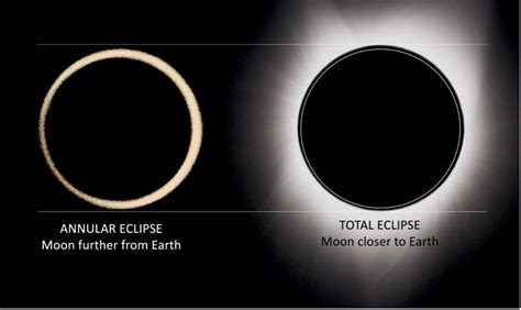 Viewing The Rare Annular Eclipse In New Mexico