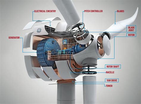 How It Works The Next Gen Wind Turbine Popular Science