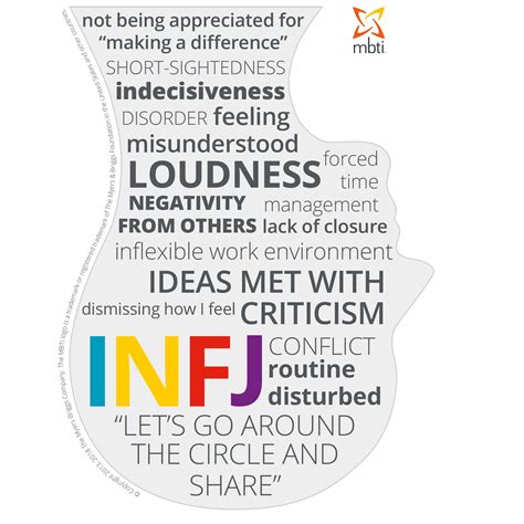 Infj Personality Profile Myers Briggs Mbti Personality Types