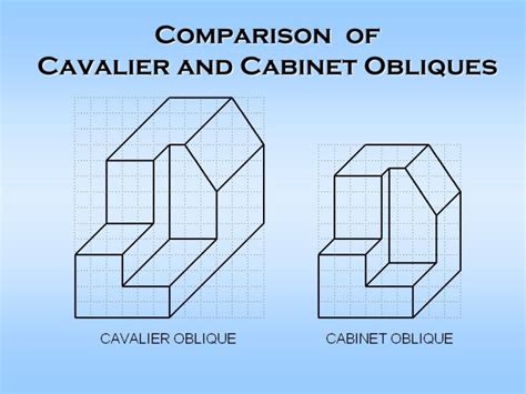 Maybe you would like to learn more about one of these? Concept 65 of Cabinet Oblique Drawing Definition | ipettingzoo