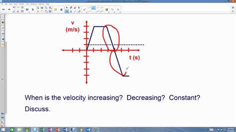 instantaneous velocity - YouTube