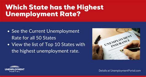 Check spelling or type a new query. Current Unemployment Rates for all 50 States - Unemployment Portal