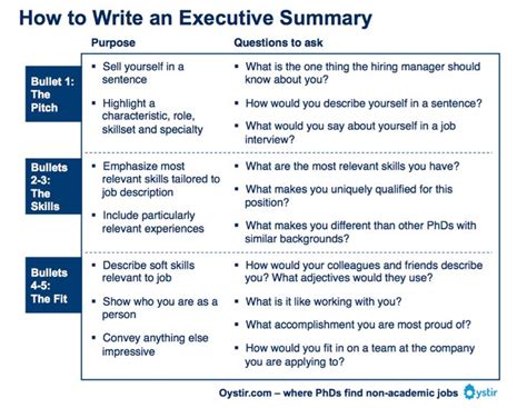 Executive resume—examples and 25+ writing tips. Image result for executive summary format | Executive ...