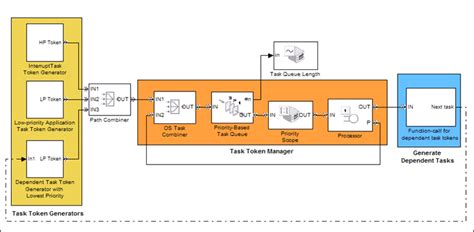 Discrete Event Simulation In Simulink Models Matlab Simulink My XXX