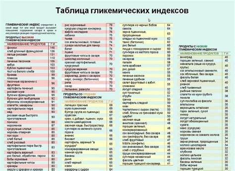 Оптимальную разгрузочную диету при ожирении