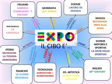 Argomenti originali e tesine già pronte. Tesine di terza media
