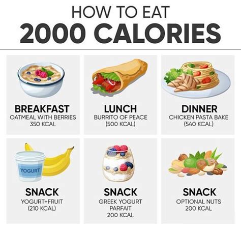 3000 Calorie Meal Plan High Calorie Meals No Calorie Foods Calorie