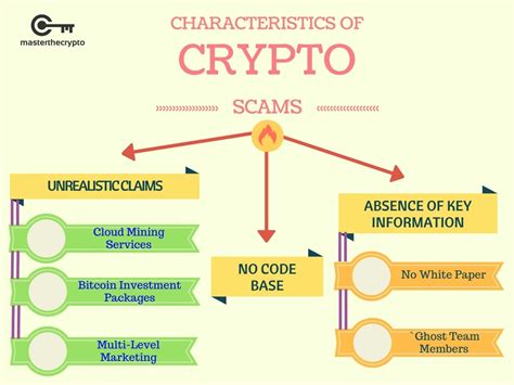 Across the broader blockchain ecosystem, current staking rates (the percentage of total coins engaged in staking) vary. Identifying Crypto Scams: The Comprehensive Guide