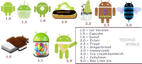 Android Complete detail from ( 1.0 to 5.0 ) with Infographic and Logos ...