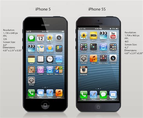 Iphone 5s Release Date And Photo Gallery ♥ Info Planet