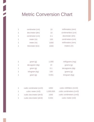 FREE 30 Sample Metric Conversion Chart Templates In PDF Excel MS Word