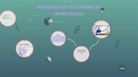 Indicadores De Calidad En Enfermeria By Mariana Chavarrìa On Prezi