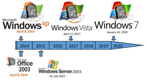 Timeline Of Microsoft Windows Alvin Sutanto Riset
