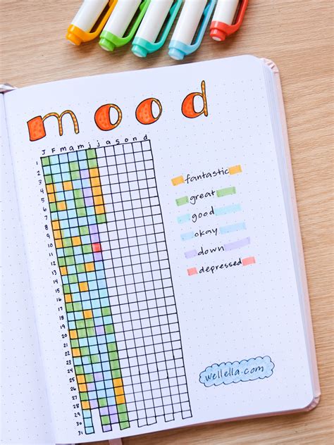 Bullet Journal Mood Tracker Ideas Bullet Journal Paper Bullet Journal