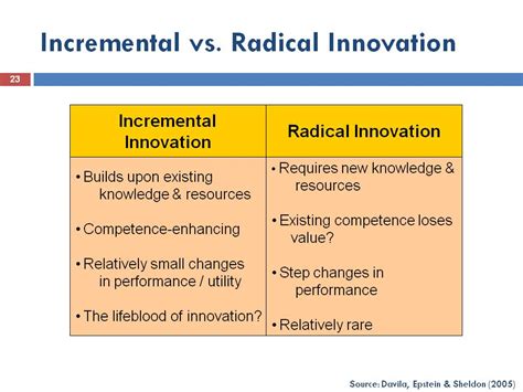 From Jugaad To Systematic Innovation Disruptive And Radical Innovation