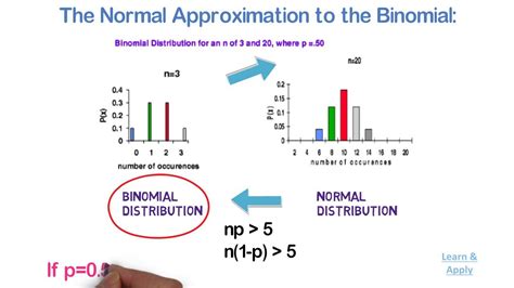 The poisson distribution is used to describe discrete quantitative data such as counts in which the population size n is large, the probability of an individual. Basics of Probability, Binomial & Poisson Distribution ...