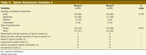 Table 5 From Conventional Landmark Guided Midline Versus Preprocedure
